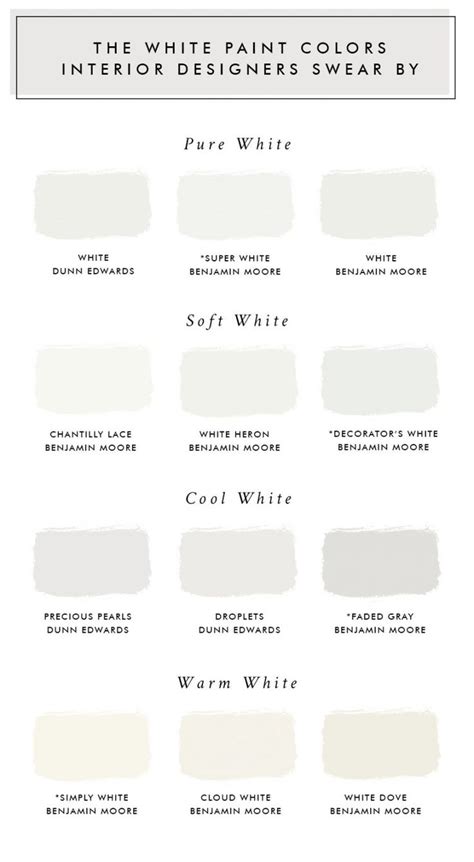 12 White Paint Colors That Designers Swear By S T U D I O H E N R E E San Diego Interior Design Studio 12 White Paint Colors That Designers Swear By S T U D I O H E N R E E San Diego Interior Design Studio