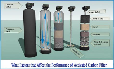 Activated Carbon Water Filter