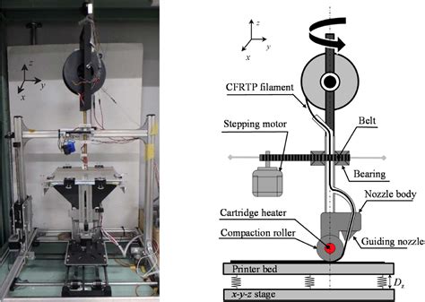 Available Online Paper 3D Compaction Printing Of A Continuous Available Online Paper 3D Compaction Printing Of A Continuous