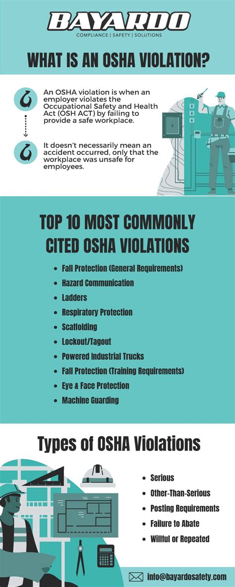 Bayardo Safety Llc On Linkedin Oshaviolations Safeworkplaces Bayardo Safety Llc On Linkedin Oshaviolations Safeworkplaces