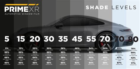 Car Tint Shade Chart Car Tint Shade Chart