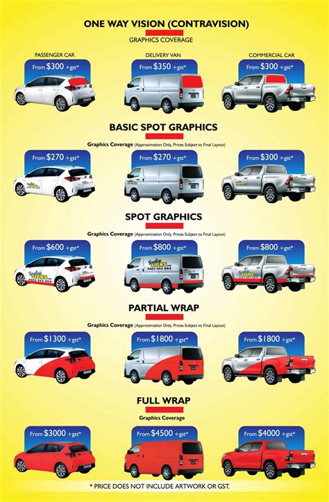 Car Vehicle Wrapping Price Guide Car Vehicle Wrapping Price Guide