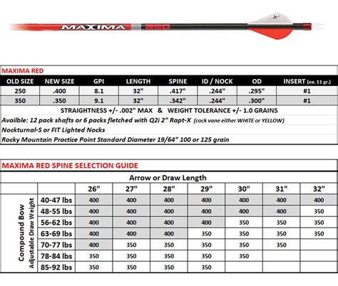 Carbon Express Maxima Red Small Diameter 300 Arrows 6 Pack Desert Tan Target Carbon Express Maxima Red Small Diameter 300 Arrows 6 Pack Desert Tan Target