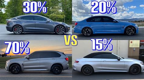 Ceramic Tint Cost