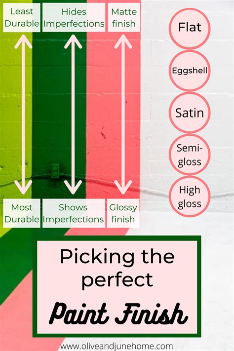 Choose The Best Paint Finish For Every Room Olive June Home Diy Renovation Interior Design Inspiration Choose The Best Paint Finish For Every Room Olive June Home Diy Renovation Interior Design Inspiration