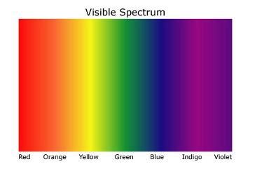 Colour 101 Colourchat Colour 101 Colourchat