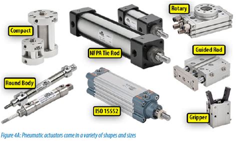 Components And Types Of Pneumatic Cylinders Components And Types Of Pneumatic Cylinders