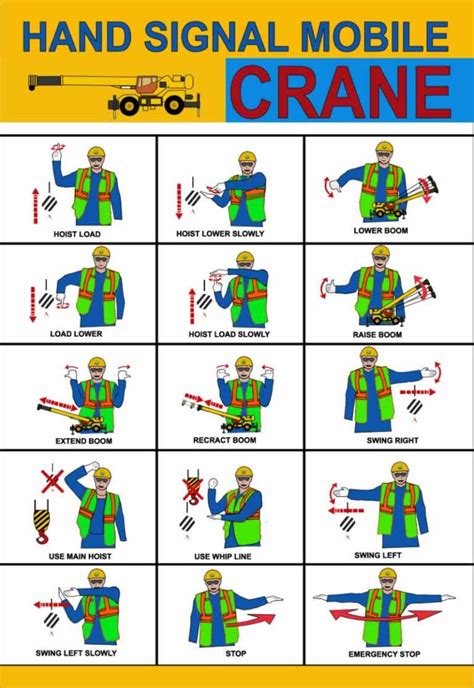 Crane Hand Signals