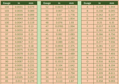 Drill Bit Size Chart Australia Drill Bit Size Chart Australia