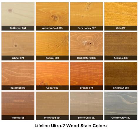 Exterior Wood Stain Colors