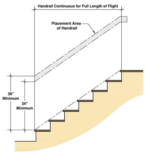 Height Of Stair Railing