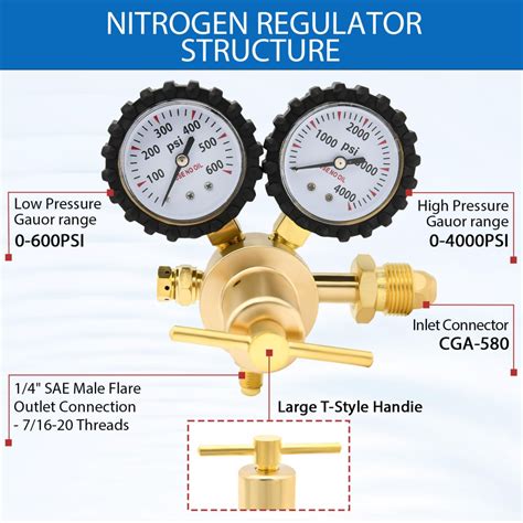 How To Use A Nitrogen Regulator A Comprehensive Guide How To Use A Nitrogen Regulator A Comprehensive Guide