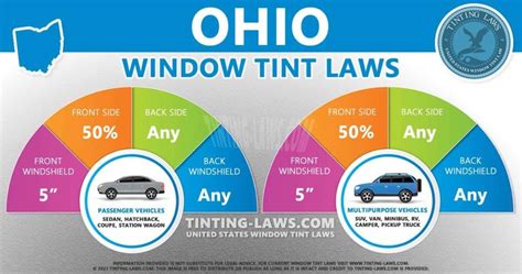 Legal Tint In Ohio