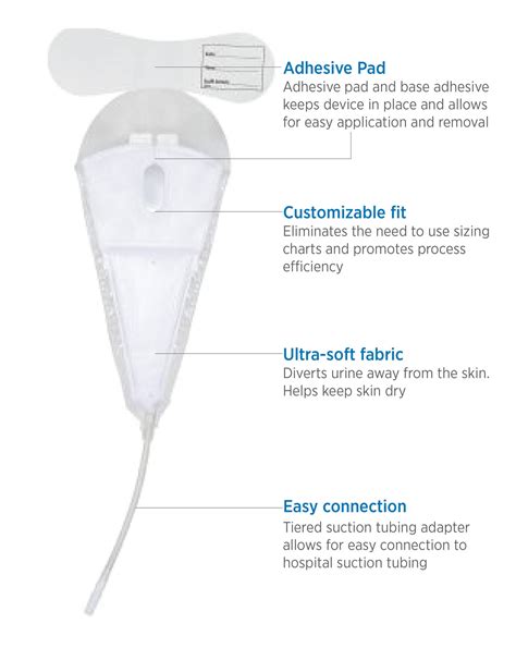 Male External Catheters