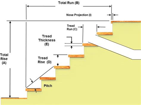 Measure Tread Depth Stairs Measure Tread Depth Stairs