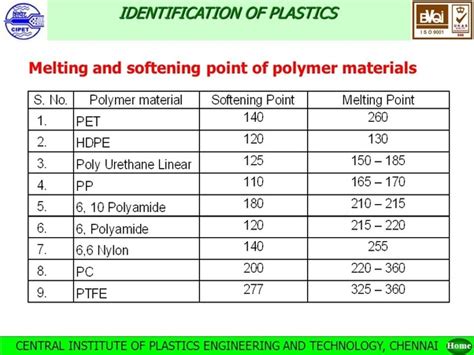 Melting Temperature Of Plastic