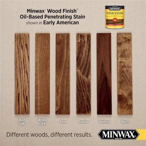 Minwax Wood Finish Oil Based Early American Interior Stain Half Pint Minwax Wood Finish Oil Based Early American Interior Stain Half Pint