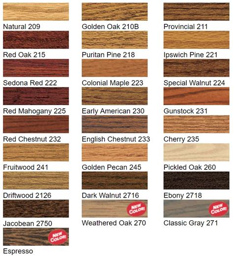 Minwax Wood Stain Colors Minwax Wood Stain Colors
