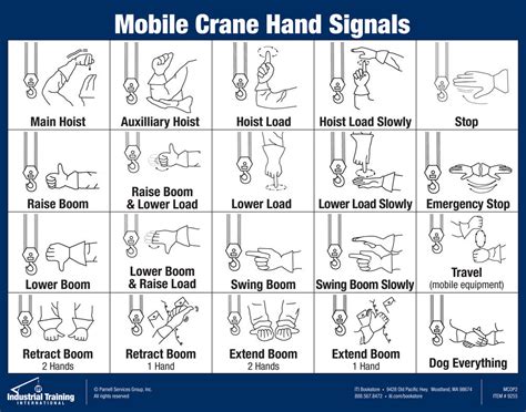 Mobile Crane Hand Signal Chart Decal Iti Bookstore Mobile Crane Hand Signal Chart Decal Iti Bookstore
