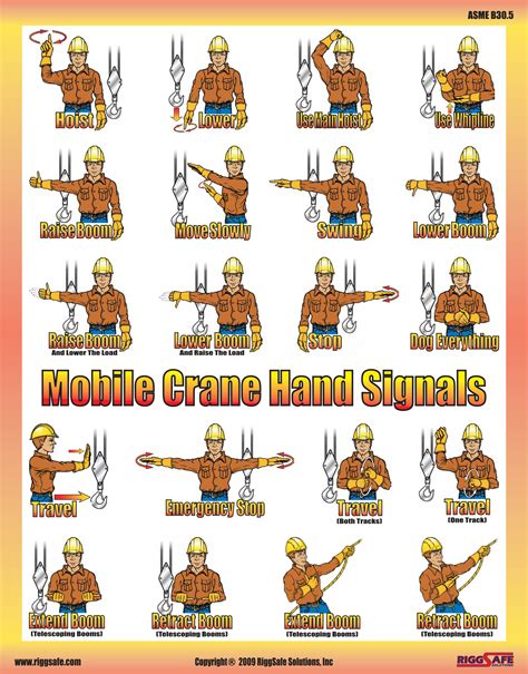 Mobile Crane Signal Poster Mcsp Riggsafe Solutions Inc Mobile Crane Signal Poster Mcsp Riggsafe Solutions Inc