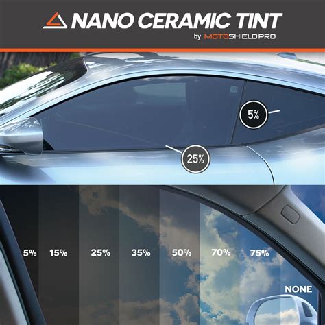 Motoshield Pro 425-401 Nano Ceramic Window Tint 25% Shade 40X72 Roll Motoshield Pro 425-401 Nano Ceramic Window Tint 25% Shade 40X72 Roll