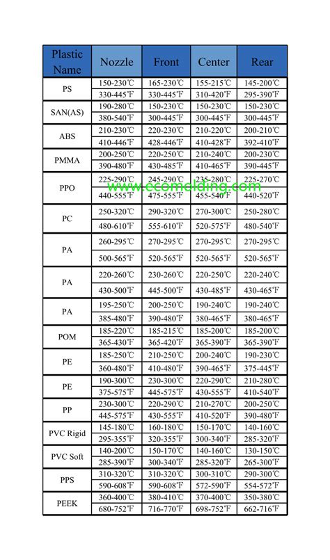 Plastic Melting Temperature Settings Of Injection Molding Machines Injection Molding Machines Manufactuer Plastic Melting Temperature Settings Of Injection Molding Machines Injection Molding Machines Manufactuer