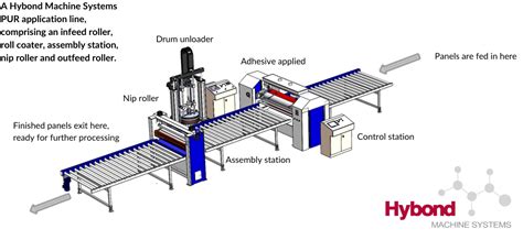 Pur Application