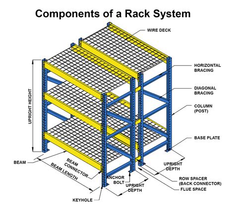 Rw Rack System Components Pallet Rack And Engineered Storage Solutions Rw Rack System Components Pallet Rack And Engineered Storage Solutions