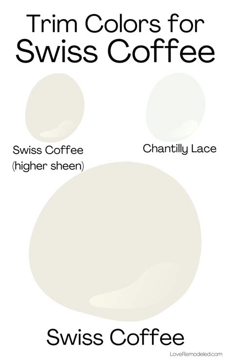 Sherwin Williams Swiss Coffee Undertones Nathanial Christenson Sherwin Williams Swiss Coffee Undertones Nathanial Christenson