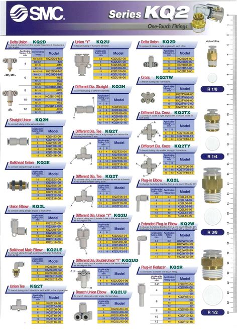 Smc Fittings