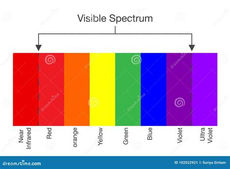 Spectrum Color