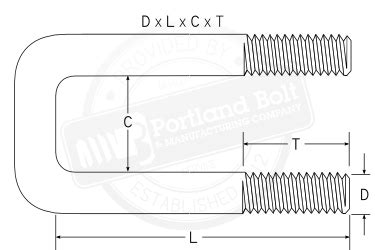 Square U Bolts Portland Bolt Square U Bolts Portland Bolt