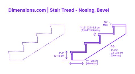 Stair Risers Treads Dimensions Drawings Dimensions Gu Vrogue Co Stair Risers Treads Dimensions Drawings Dimensions Gu Vrogue Co