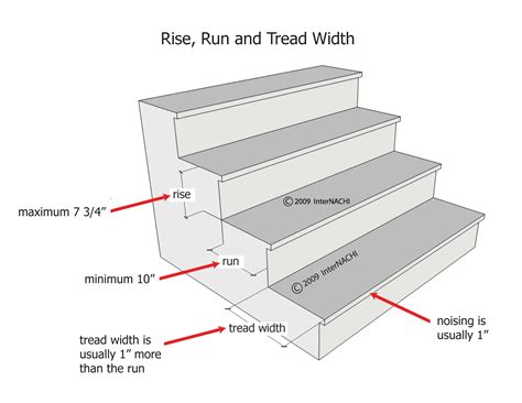 Stair Tread Depth