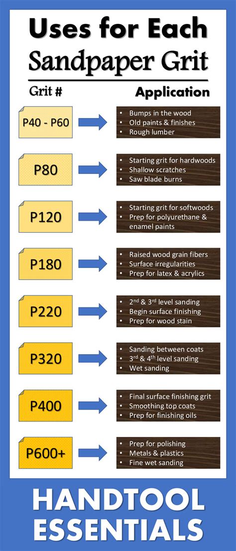 Surface Finish Sandpaper Grit Chart Grit Finish Chart, 42% Off Surface Finish Sandpaper Grit Chart Grit Finish Chart, 42% Off