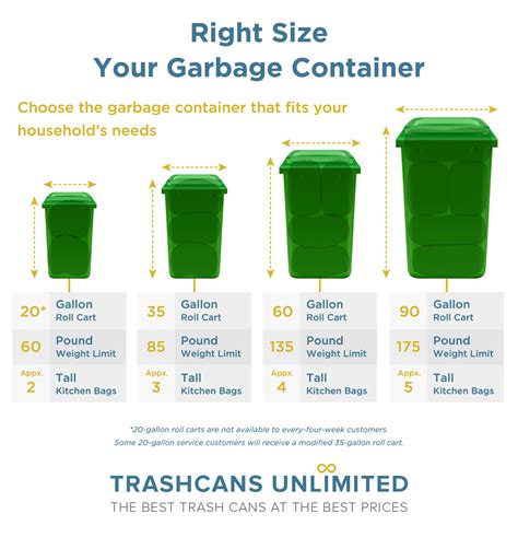 Trash Barrel Sizes