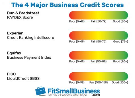 Uline Business Credit Requirements Uline Business Credit Requirements
