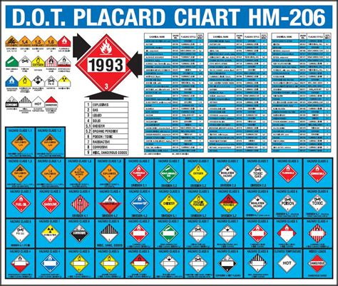 Understanding Hazmat Placards Arcbest Understanding Hazmat Placards Arcbest
