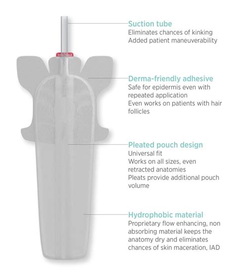 What Are The Best Male External Catheters Consure Medical What Are The Best Male External Catheters Consure Medical