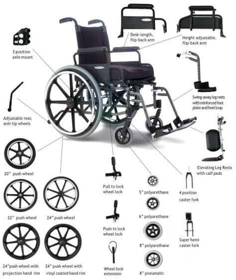 Wheelchair Parts Near Me Wheelchair Parts Near Me