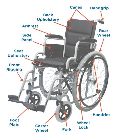 Wheelchair Parts
