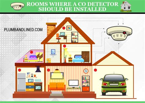 Where Do You Install Carbon Monoxide Detectors In Your Home Where Do You Install Carbon Monoxide Detectors In Your Home
